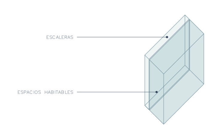 Esquema en axonometría de un volumen alargado y transparente, dividido en dos franjas. Dos líneas con punto señalan cada franja: «Escaleras» y «Espacios habitables».