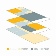 Axonometría de tres plantas separadas en el aire, coloreadas según su uso, con una leyenda debajo: Bedrooms, Bathrooms & Parking, Public Spaces y Stairwell & Utility.